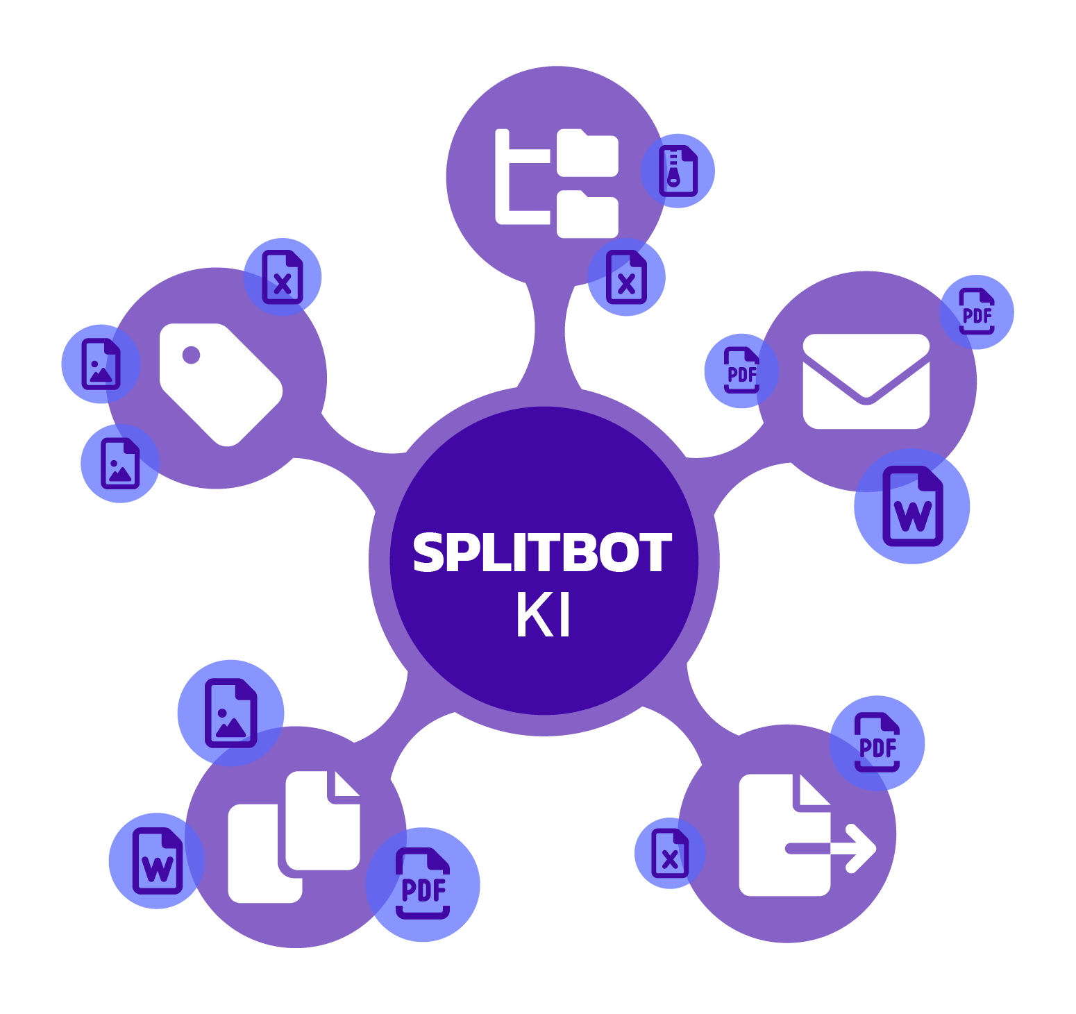 Splitbot